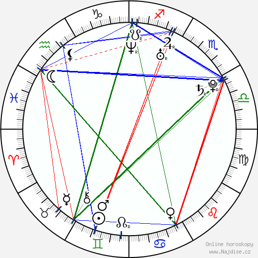 Julia Snigir wikipedie wiki 2022, 2023 horoskop