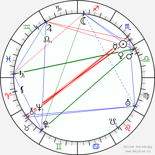 Julia Swayne Gordon wikipedie wiki 2023, 2024 horoskop