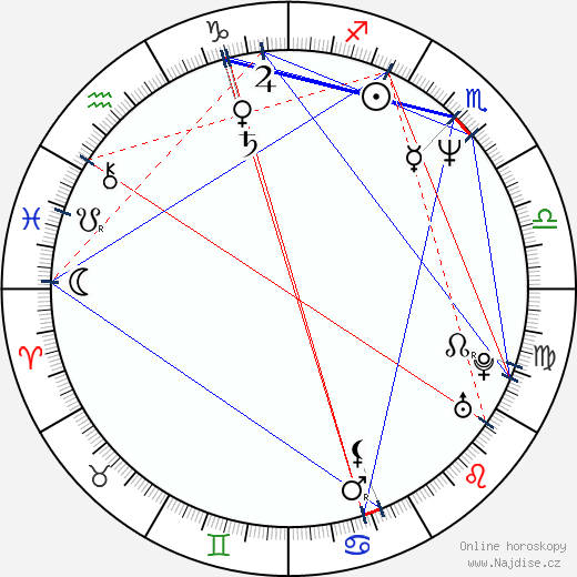 Julia Tymošenková wikipedie wiki 2023, 2024 horoskop