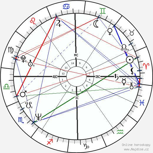 Julia Zemiro wikipedie wiki 2023, 2024 horoskop
