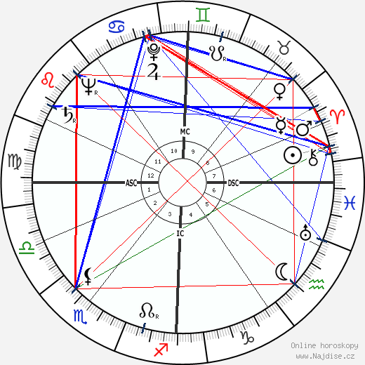 Julian Amery wikipedie wiki 2023, 2024 horoskop