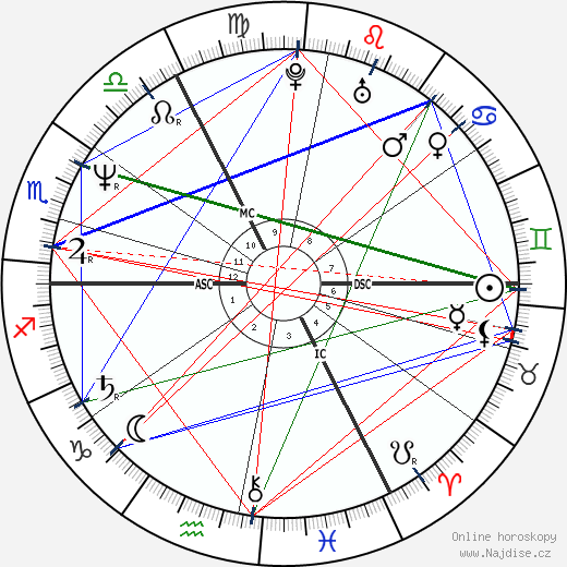 Julian Clary wikipedie wiki 2023, 2024 horoskop
