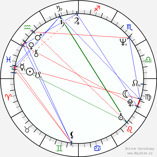 Julian Firth wikipedie wiki 2023, 2024 horoskop