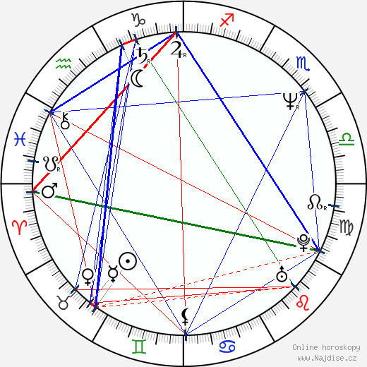 Julian Jarrold wikipedie wiki 2023, 2024 horoskop