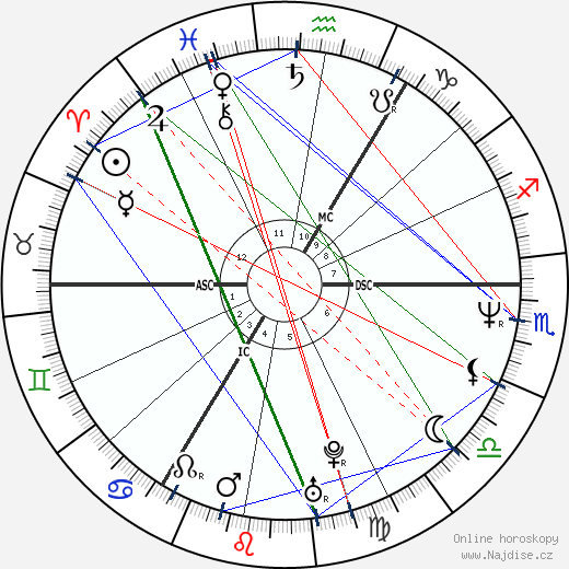 Julian Lennon wikipedie wiki 2023, 2024 horoskop