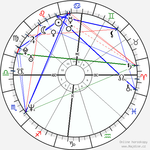 Julian McMahon wikipedie wiki 2023, 2024 horoskop