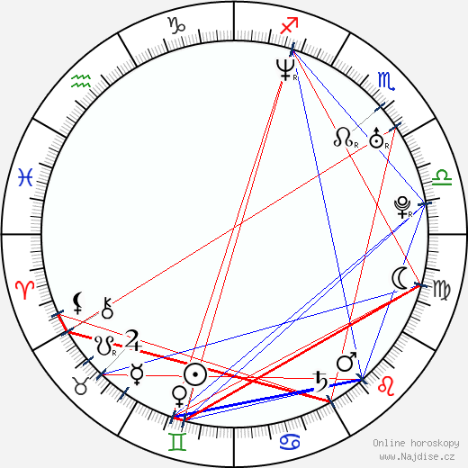 Julian Ovenden wikipedie wiki 2023, 2024 horoskop