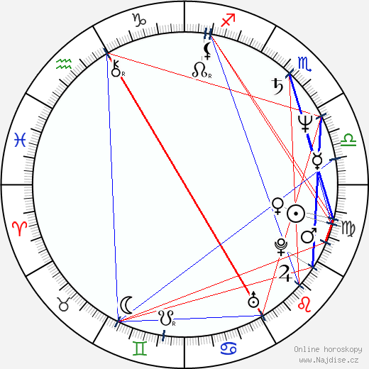 Julian Richings wikipedie wiki 2023, 2024 horoskop