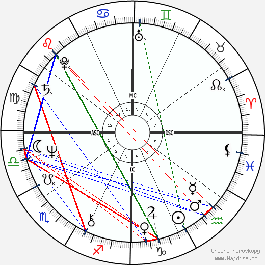 Juliana Carneiro da Cunha wikipedie wiki 2023, 2024 horoskop