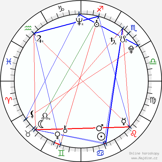 Juliana Palermo wikipedie wiki 2023, 2024 horoskop