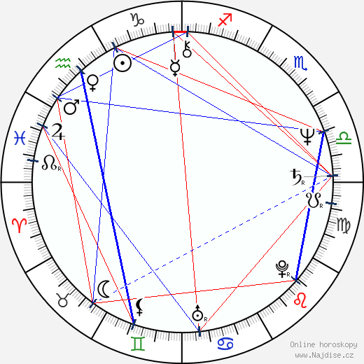 Juliane Korén wikipedie wiki 2023, 2024 horoskop