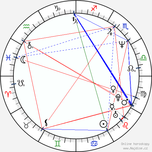 Juliane Preisler wikipedie wiki 2023, 2024 horoskop