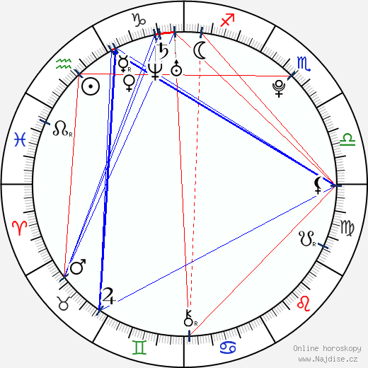 Julianna Lukasjova wikipedie wiki 2023, 2024 horoskop