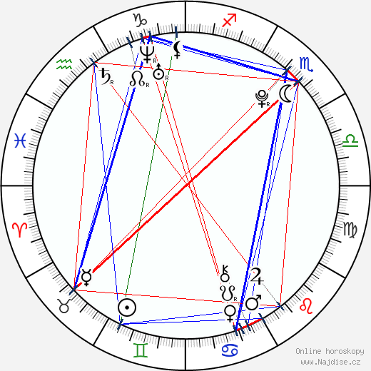 Julianna Rose Mauriello wikipedie wiki 2023, 2024 horoskop