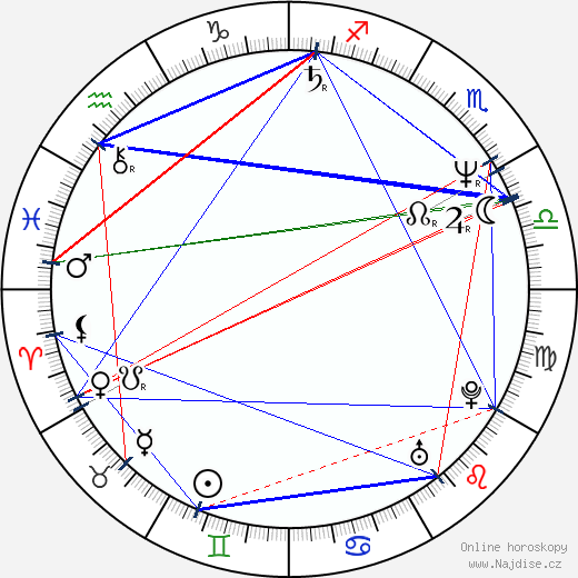 Juliano Mer-Khamis wikipedie wiki 2023, 2024 horoskop