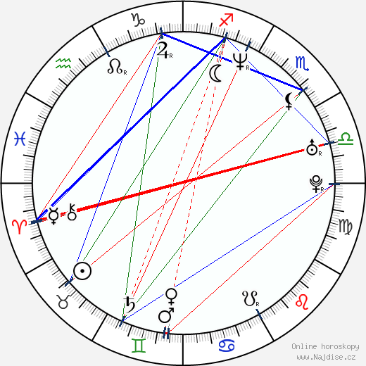 Julie Benz wikipedie wiki 2021, 2022 horoskop