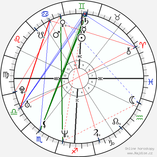 Julie Gayet wikipedie wiki 2023, 2024 horoskop