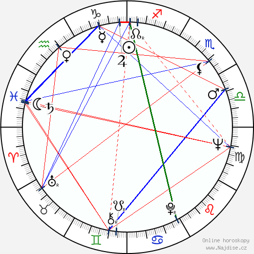 Julie Stevens wikipedie wiki 2023, 2024 horoskop