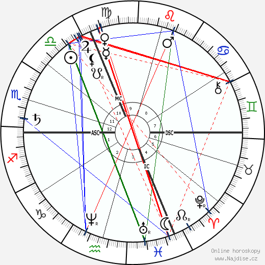 Julie Vellay Pissarro wikipedie wiki 2023, 2024 horoskop