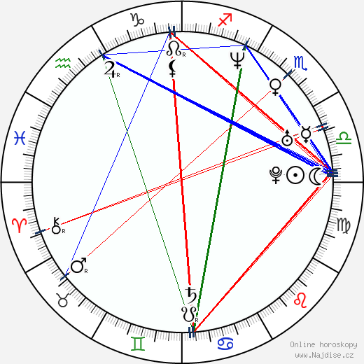 Julienne Davis wikipedie wiki 2023, 2024 horoskop