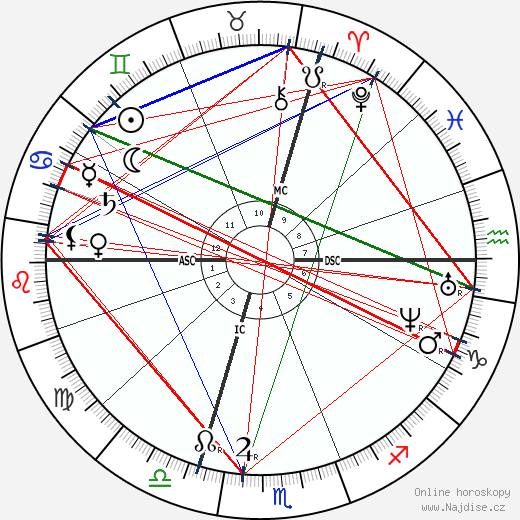 Julies-Elie Delaunay wikipedie wiki 2023, 2024 horoskop