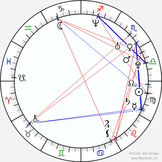 Juliet Reeves wikipedie wiki 2023, 2024 horoskop