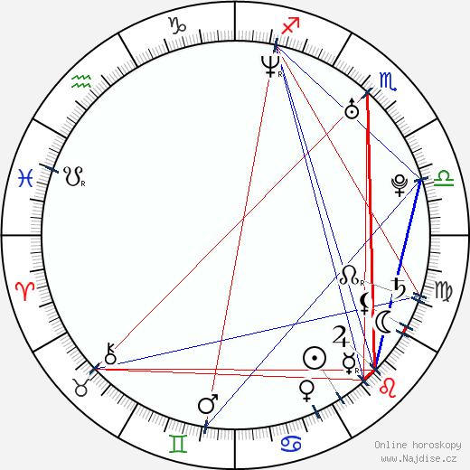 Juliet Rylance wikipedie wiki 2023, 2024 horoskop