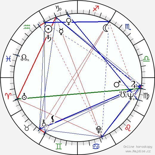 Julieta Serrano wikipedie wiki 2023, 2024 horoskop