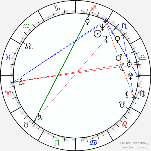 Julieta Venegas wikipedie wiki 2023, 2024 horoskop