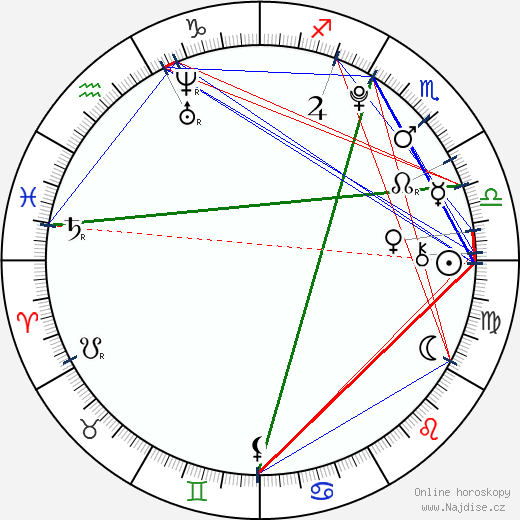 Juliette Goglia wikipedie wiki 2023, 2024 horoskop