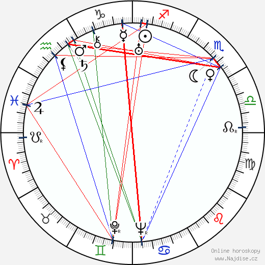 Julij Rajzman wikipedie wiki 2023, 2024 horoskop