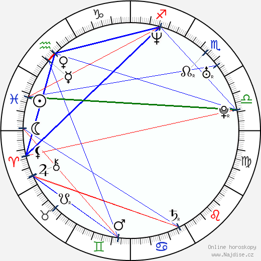 Julija Kosmačjova wikipedie wiki 2023, 2024 horoskop