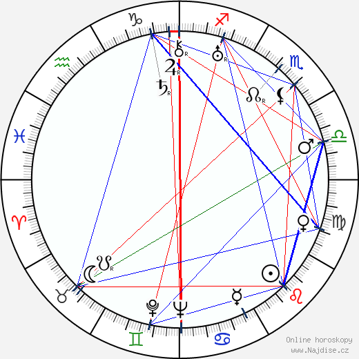 Julija Solnceva wikipedie wiki 2023, 2024 horoskop