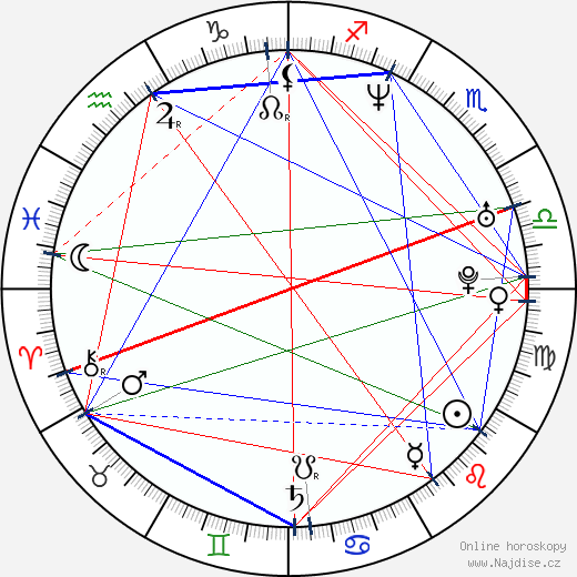 Julija Vysockaja wikipedie wiki 2023, 2024 horoskop