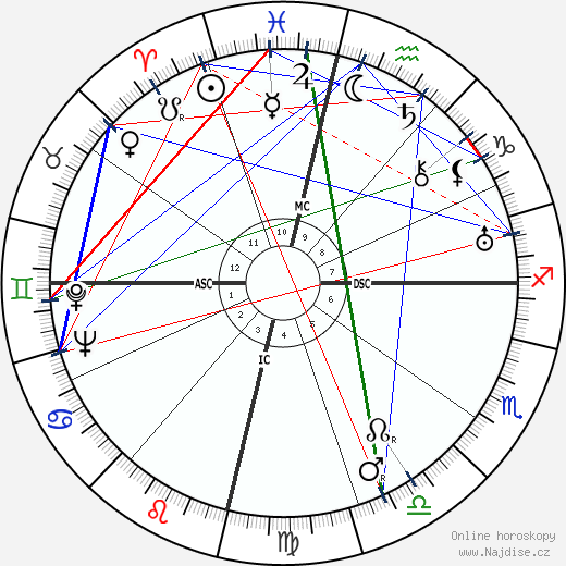 Julio Antonio Mella wikipedie wiki 2023, 2024 horoskop