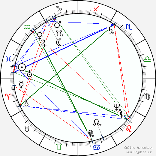 Julio Buchs wikipedie wiki 2023, 2024 horoskop