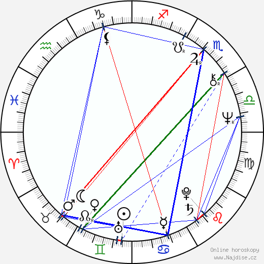 Júlio César wikipedie wiki 2023, 2024 horoskop