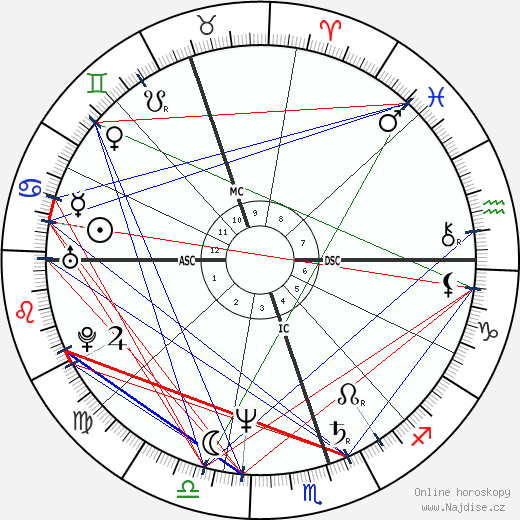 Julio Chávez wikipedie wiki 2023, 2024 horoskop
