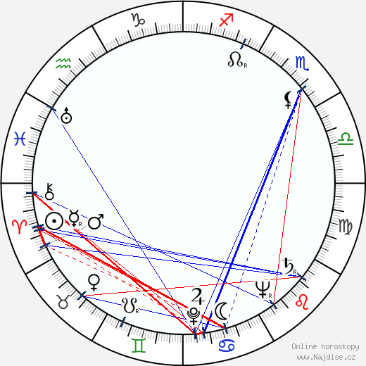 Julio Coll wikipedie wiki 2023, 2024 horoskop