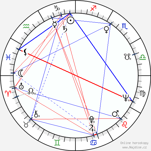 Julio Diamante wikipedie wiki 2023, 2024 horoskop