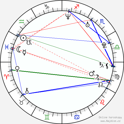 Julio González wikipedie wiki 2023, 2024 horoskop