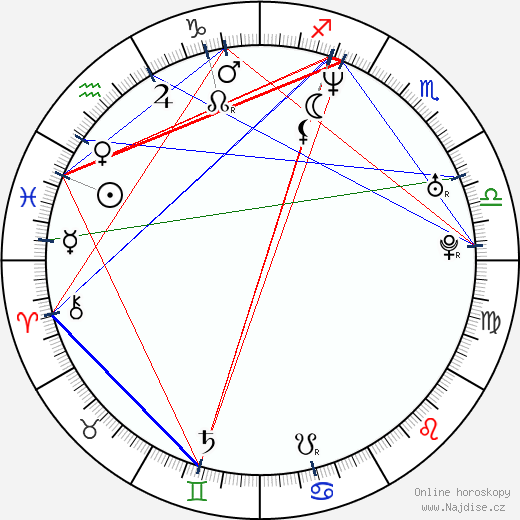 Julio Iglesias Jr. wikipedie wiki 2023, 2024 horoskop