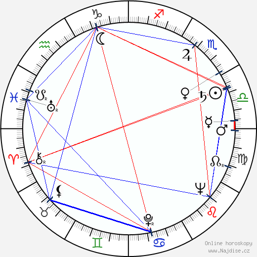 Julio Mario Santo Domingo wikipedie wiki 2023, 2024 horoskop