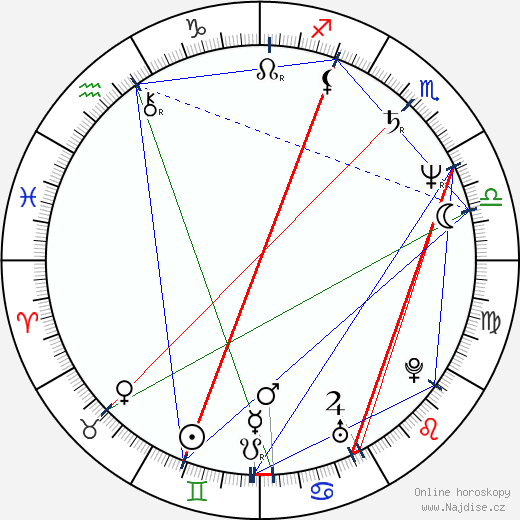 Julio Oscar Mechoso wikipedie wiki 2023, 2024 horoskop