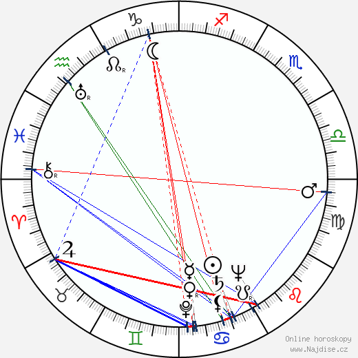 Julio Porter wikipedie wiki 2023, 2024 horoskop
