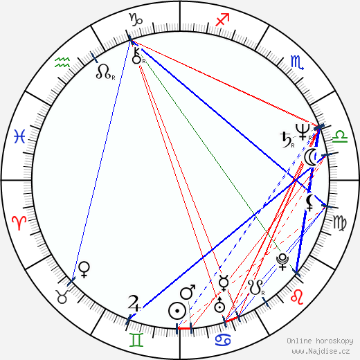 Julio Riccardi wikipedie wiki 2023, 2024 horoskop