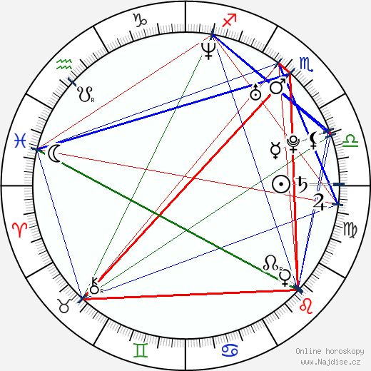 Julius Ceazher wikipedie wiki 2023, 2024 horoskop