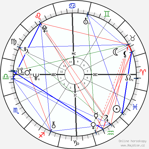 Julius Erving wikipedie wiki 2023, 2024 horoskop