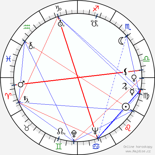 Julius J. Epstein wikipedie wiki 2023, 2024 horoskop