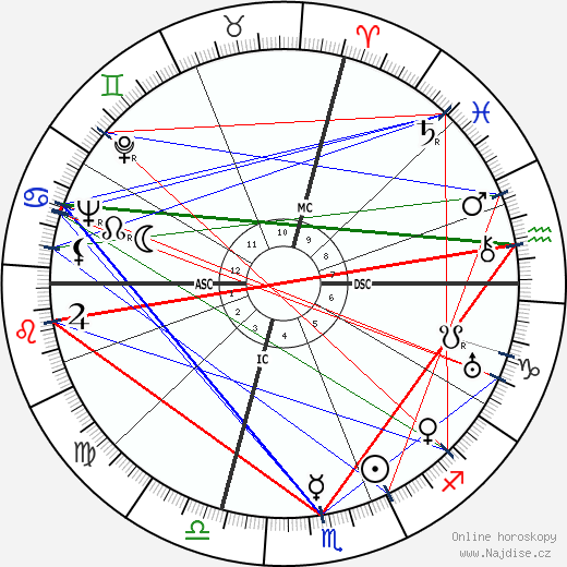 Julius Krug wikipedie wiki 2023, 2024 horoskop